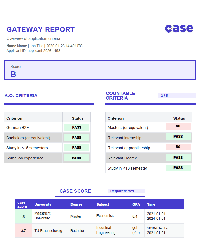 Talent Gateway Report
