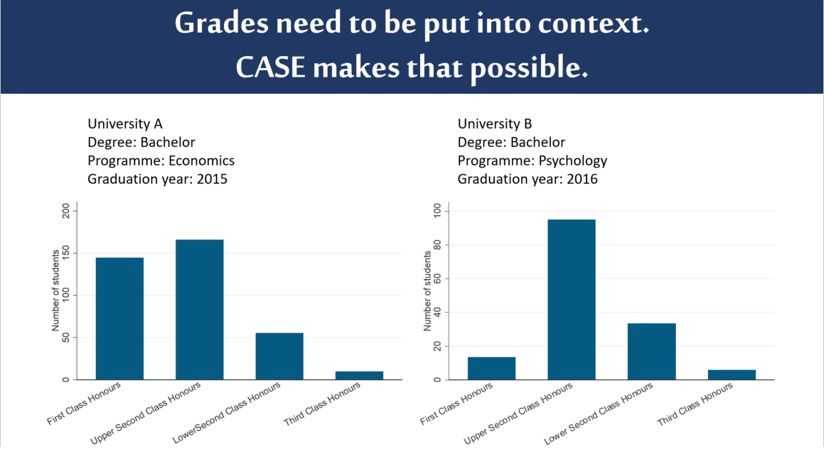 Making Sense of Academic Qualifications: What We Do