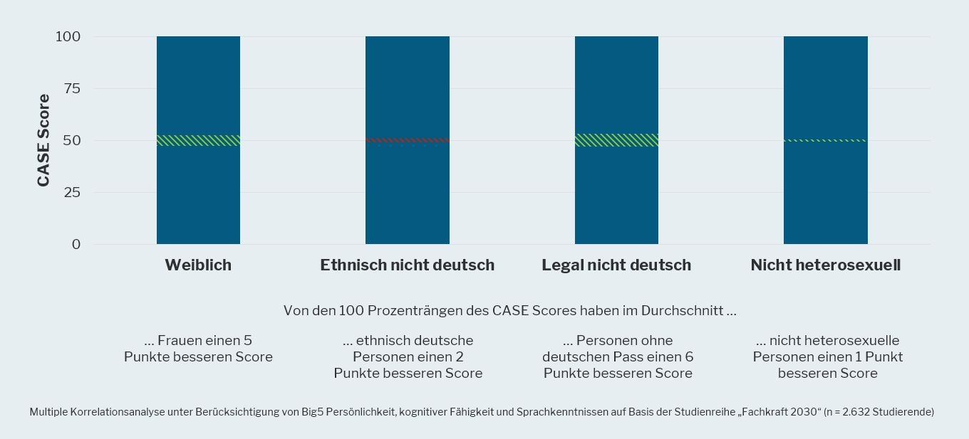 linkedinbild